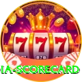 india scorecard VIP Rewards